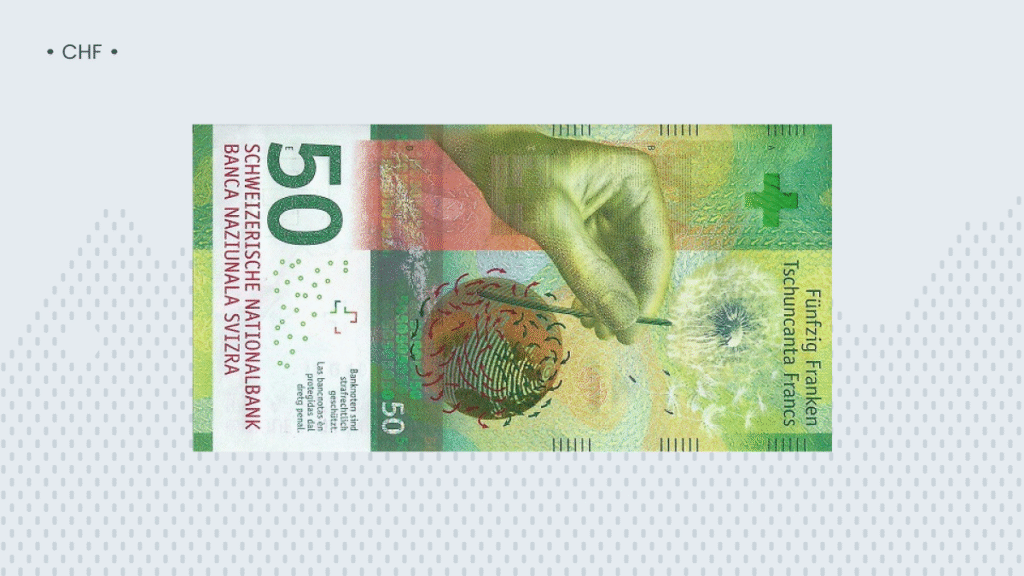 The 10 Most Valuable Currencies Against the US Dollar in 2025 image