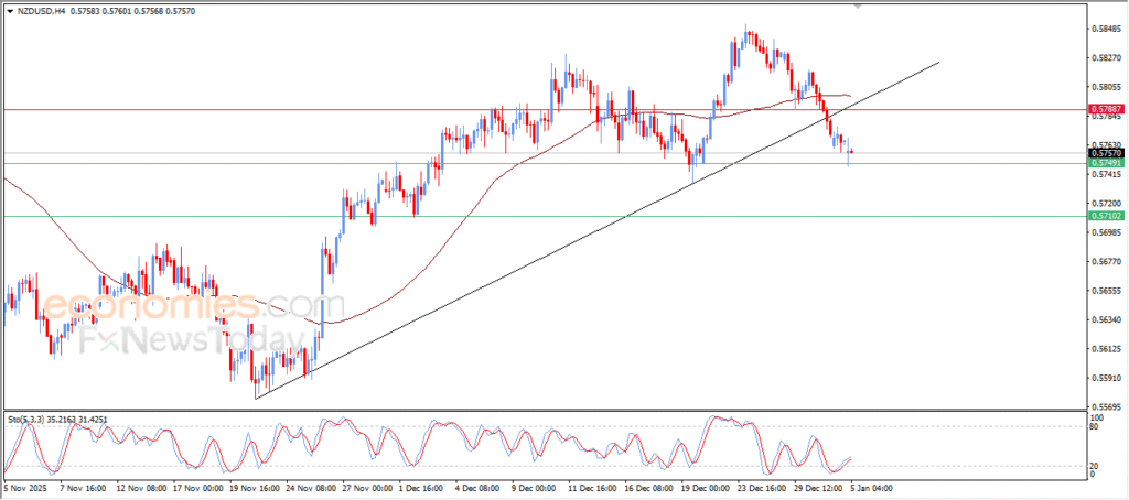 “NZDUSD Nearing the Anticipated Target – Market Analysis (05-01-2026)” 1