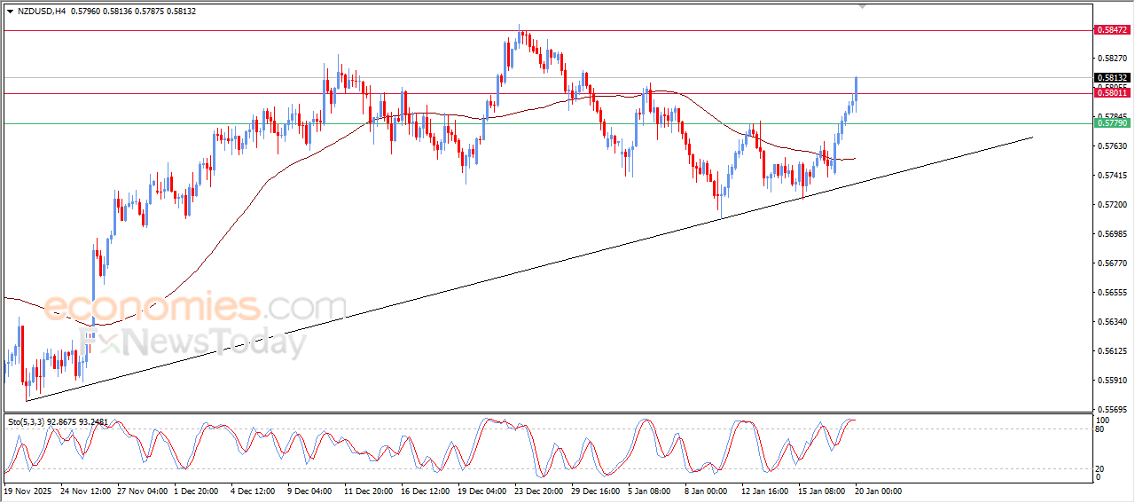 NZDUSD Approaches Our Projected Target | Analysis – 20 Jan 2026 1