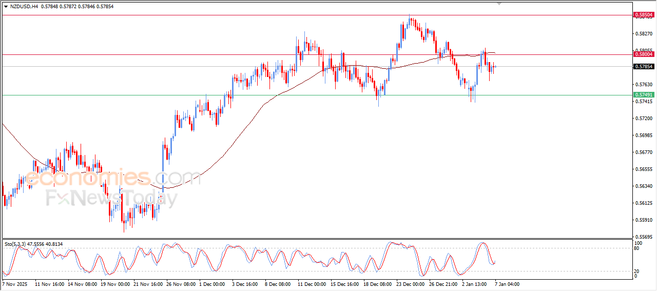 NZDUSD remains under the influence of a bearish corrective wave – Analysis – 07-01-2026. 1