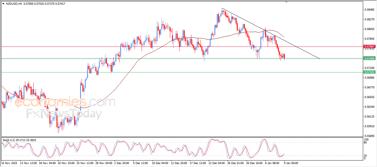 NZD/USD Poised to Break Critical Support – Market Analysis | 09-01-2026 1