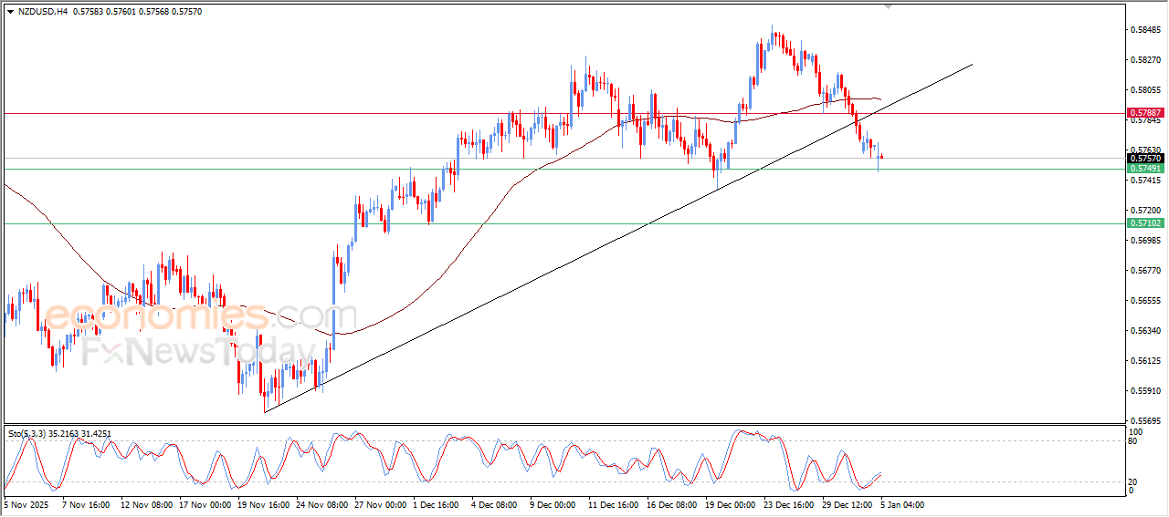 “NZDUSD Nearing the Anticipated Target – Market Analysis (05-01-2026)” 1