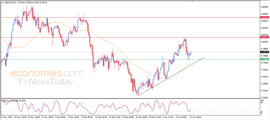 “USDCHF shows early signs of recovery – Market Analysis – 13/01/2026” 10