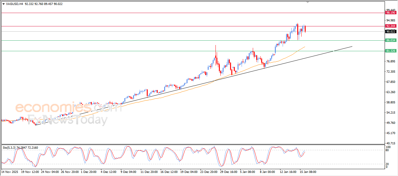 “Silver prices slip under pressure from strong resistance – Analysis – 16/01/2026” 11