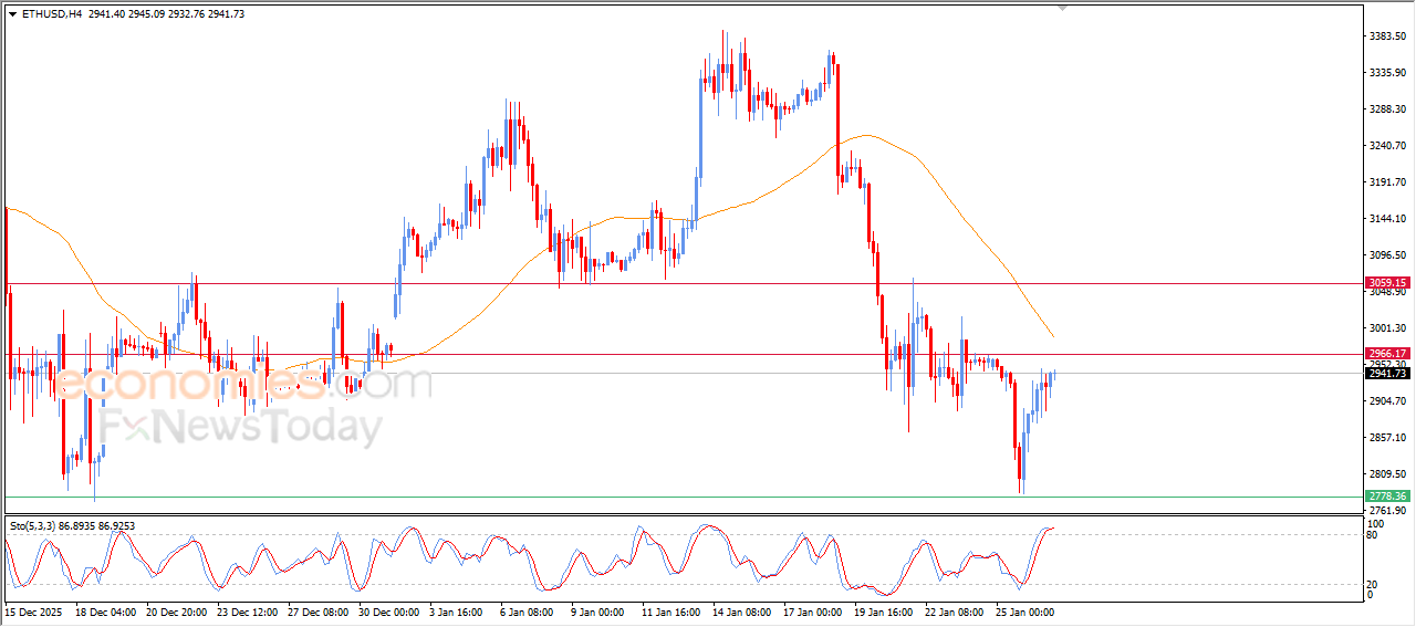 “ETHUSD Gains Slowly Amid Short-Term Bearish Pressure – Analysis (27-01-2026)” 12