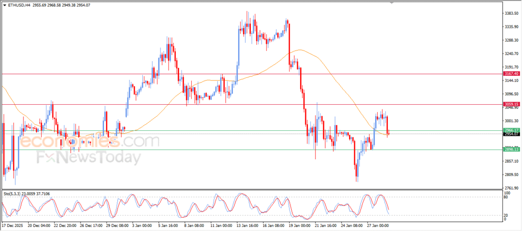 “ETHUSD Faces Downward Pressure – Market Analysis (29/01/2026)” 12