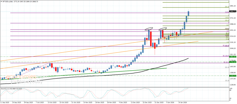 “Platinum Continues to Hit Record Highs – Today’s Forecast (26-01-2026)” 13