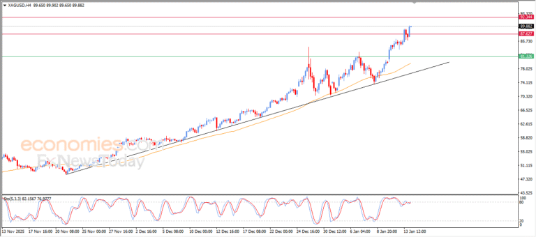 “Silver price hits new all-time highs – Analysis – 14/01/2026” 16