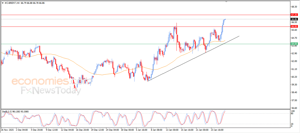 “Brent Crude Oil Breaks Through Key Resistance – Analysis (28-01-2026)” 17