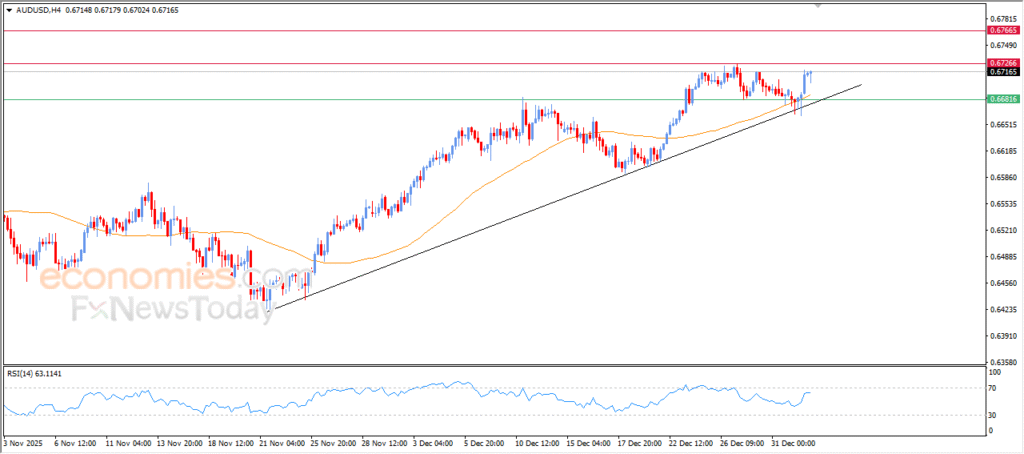 “AUD/USD Gears Up to Challenge Major Resistance – Analysis | 06-01-2026” 2