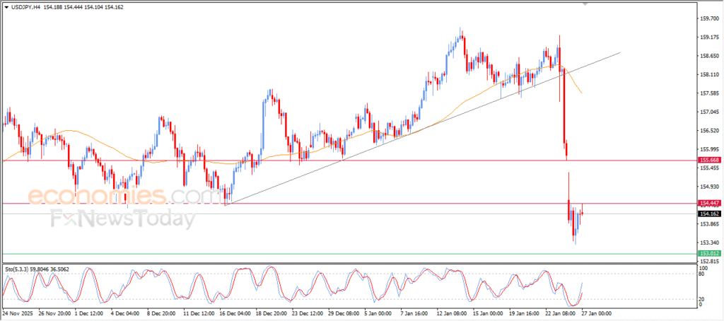 “USDJPY Approaches Major Resistance Level – Market Analysis | 27-01-2026” 4