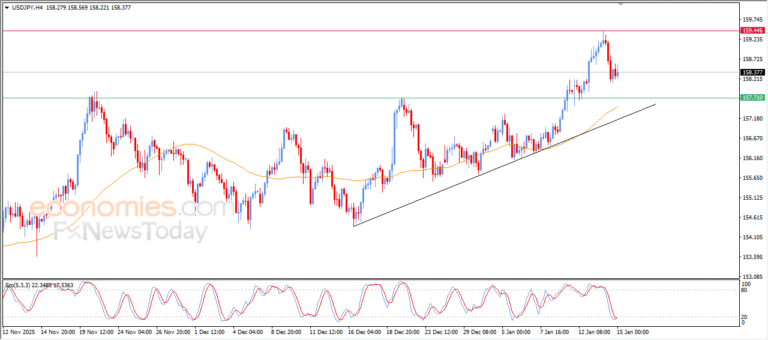 “USD/JPY shows increasing bullish momentum – Analysis – 15/01/2026” 4