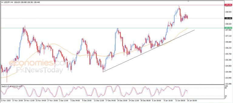 “USD/JPY displays conflicting momentum – Analysis – 16/01/2026” 4