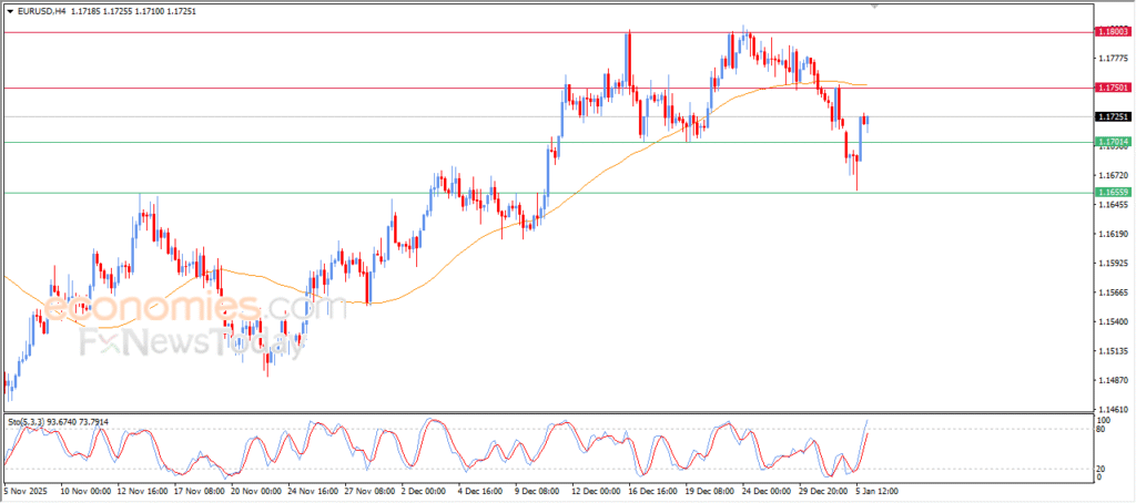 “EUR/USD Rebounds Strongly After Hitting the Projected Target – Analysis | 06-01-2026” 5