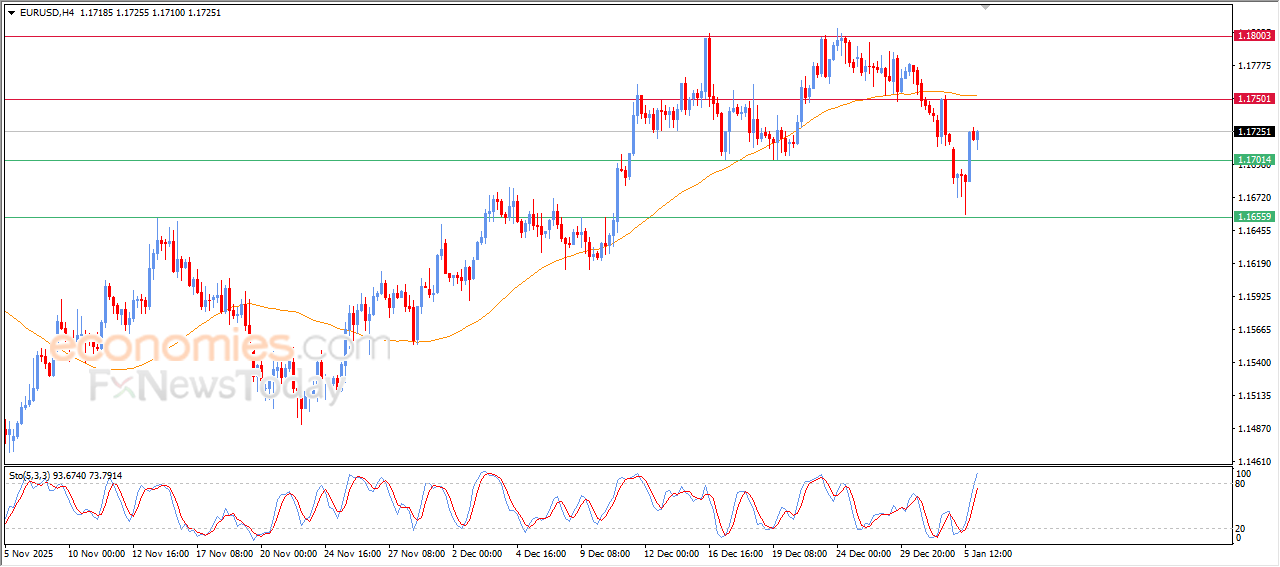 “EUR/USD Rebounds Strongly After Hitting the Projected Target – Analysis | 06-01-2026” 5