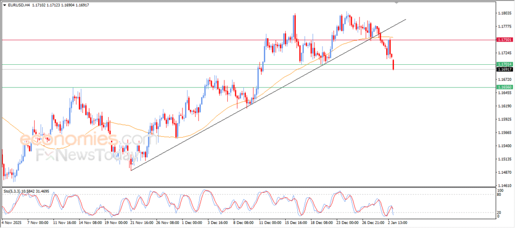 “EURUSD Pushes Beyond Our Anticipated Target | Analysis Update | 05-01-2026” 5