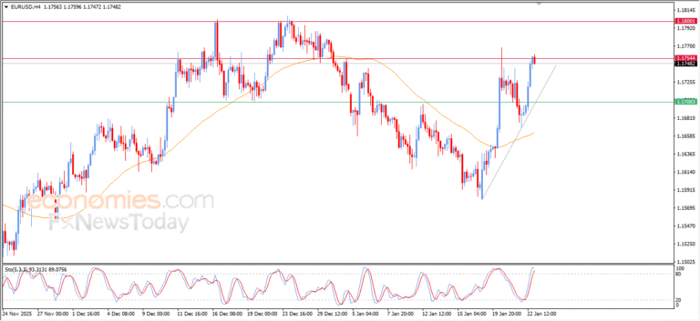 “EUR/USD Hits Expected Price Objective – Market Analysis (23-01-2026)” 5