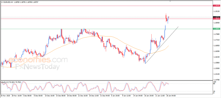 “EURUSD Market Wrap – Evening Analysis | 26-01-2026” 5
