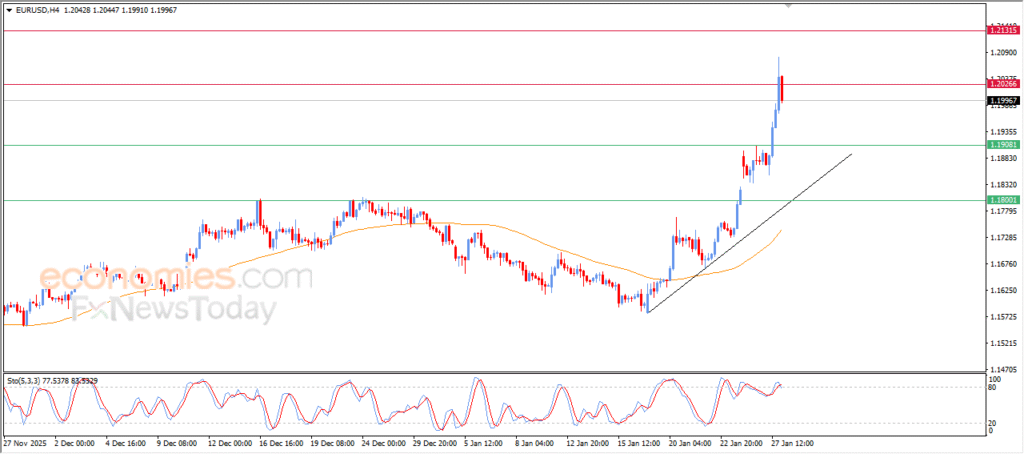 “EUR/USD Consolidates Gains After Reaching Our Target – Analysis (28-01-2026)” 5