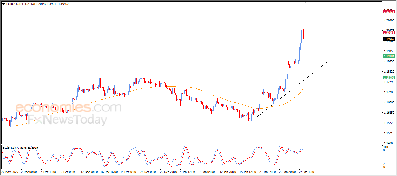 “EUR/USD Consolidates Gains After Reaching Our Target – Analysis (28-01-2026)” 5