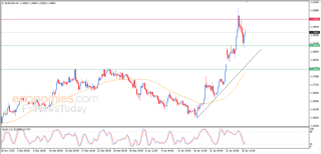 “EURUSD Shows Signs of Recovery | Analysis – 29 Jan 2026” 5