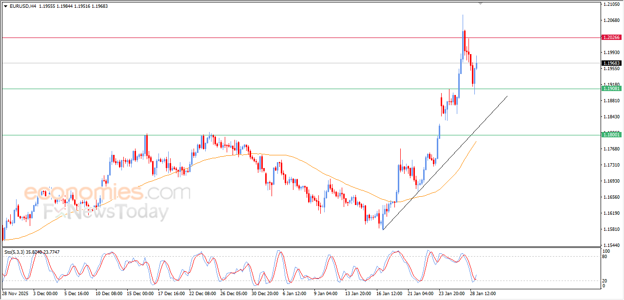 “EURUSD Shows Signs of Recovery | Analysis – 29 Jan 2026” 5