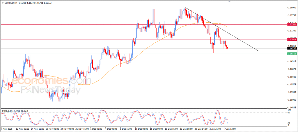 “EUR/USD Remains Under a Bearish Corrective Trend – Analysis – 08-01-2026” 5.