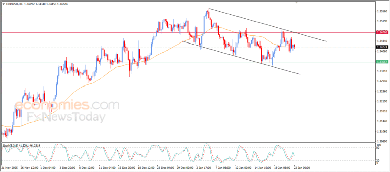 “GBPUSD is showing new signs of downside pressure – Analysis | 22-01-2026” 6