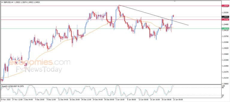 “GBP/USD Takes a Breather Amid Short-Term Momentum – Market Analysis (23-01-2026)” 6