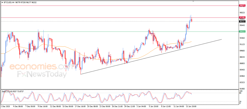 “BTC/USD reaches the expected target – Analysis – 15/01/2026” 7