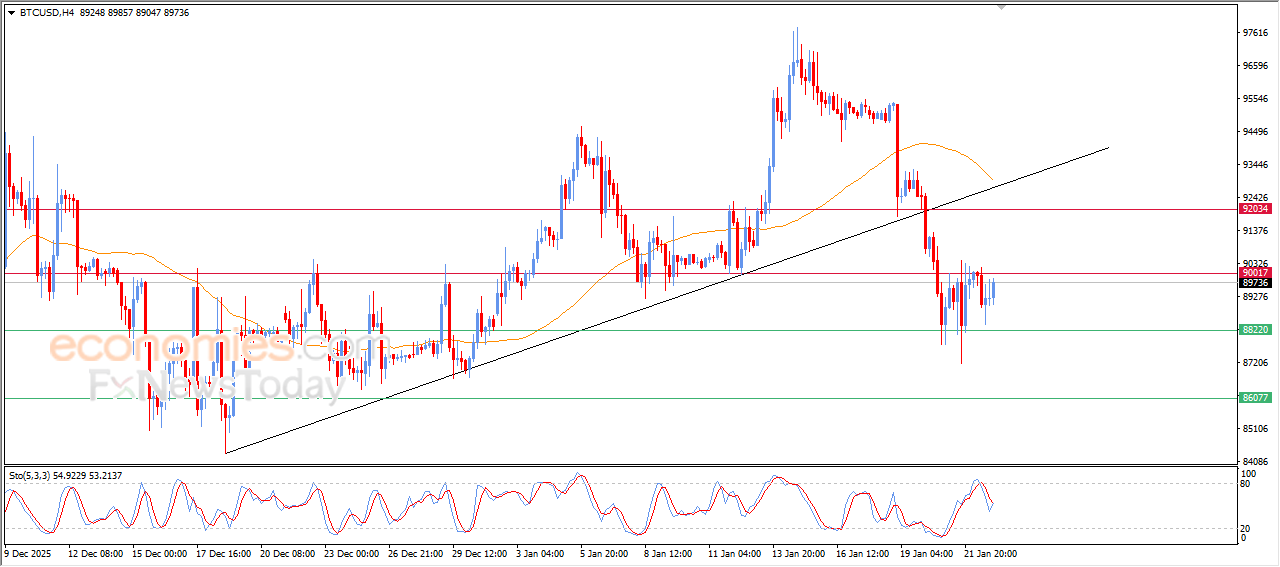 “BTC/USD Edges Higher Amid Cautious Buying – Market Analysis (23-01-2026)” 7