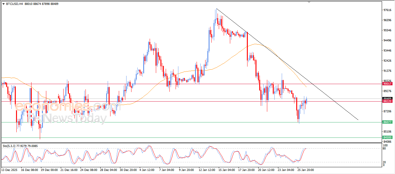 “Bitcoin (BTCUSD) Exhibits Increasing Weakness – Analysis (27-01-2026)” 7