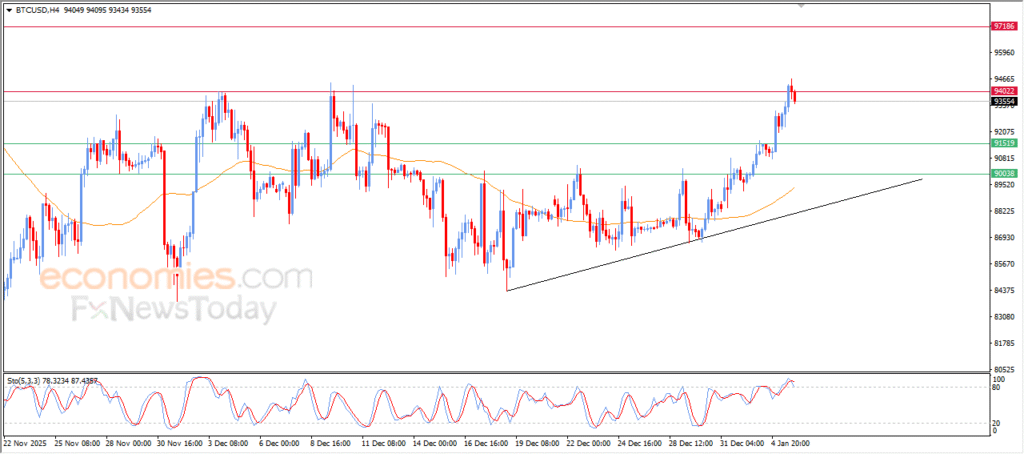 “Crude Oil Undergoes Controlled Profit-Taking – Technical Analysis, 06-01-2026” 7