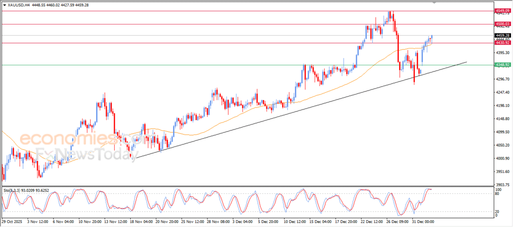 “Gold Faces Potential Consolidation After Strong Bullish Wave – Analysis (06-01-2026)” 8