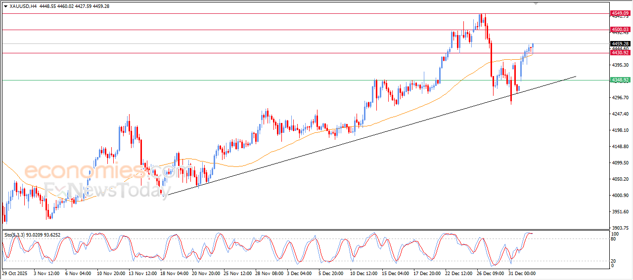 “Gold Faces Potential Consolidation After Strong Bullish Wave – Analysis (06-01-2026)” 8