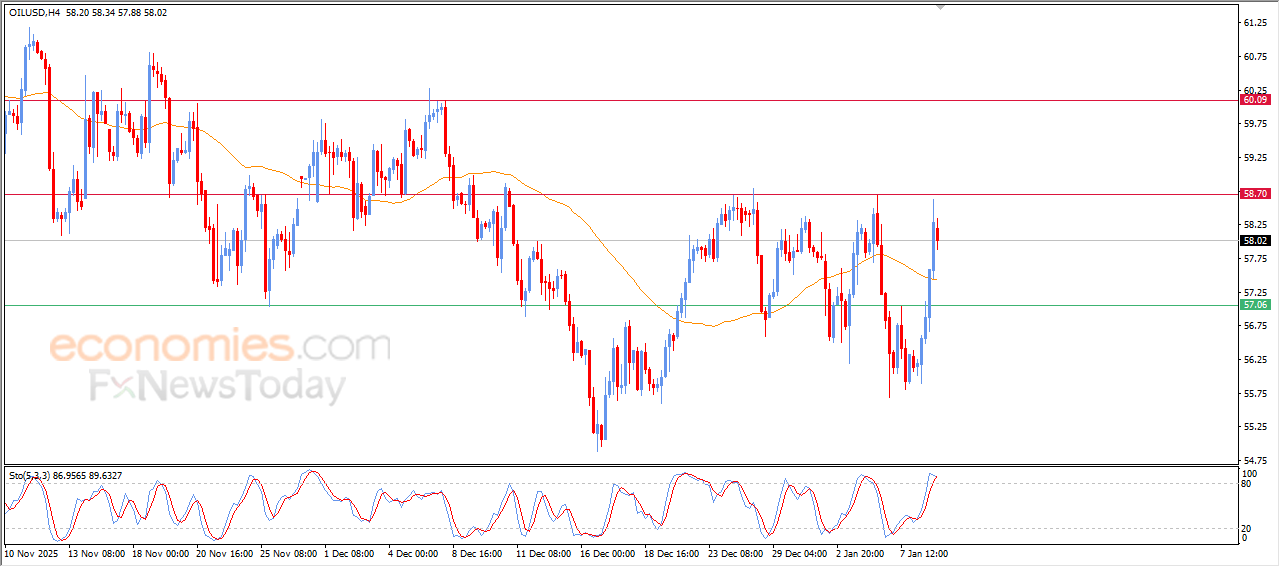Crude Oil Consolidates Following Significant Gains – Market Analysis | 09-01-2026 8