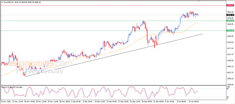 “USD/CHF hits our projected target – Analysis – 14/01/2026” 9