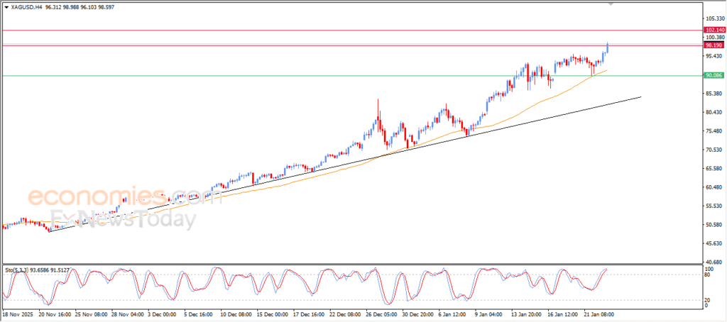 “Silver Records Record High Levels – Market Analysis (23-01-2026)” 9