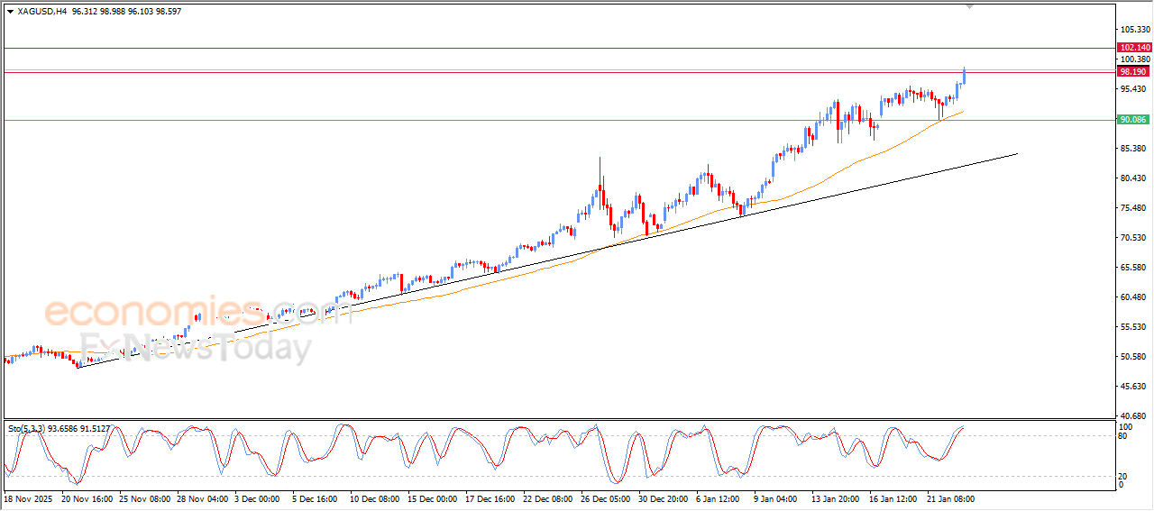 “Silver Records Record High Levels – Market Analysis (23-01-2026)” 9
