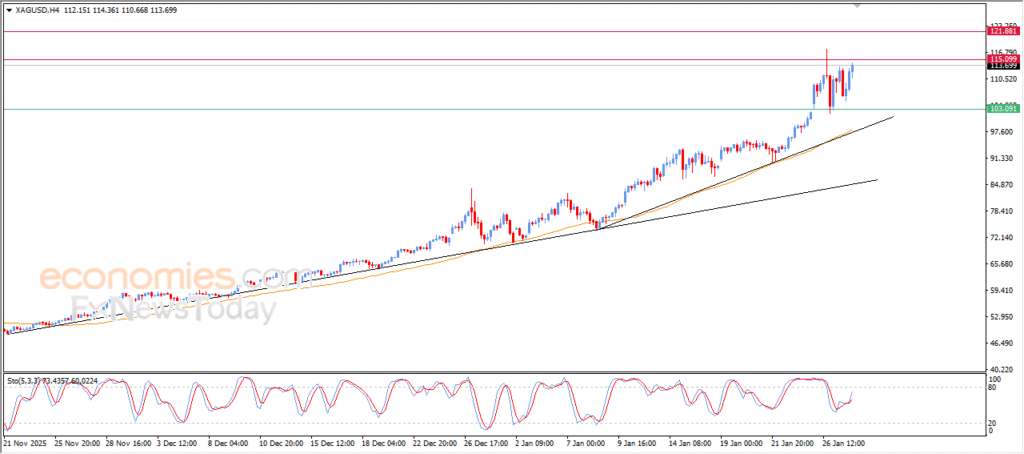 “Silver Approaches Record-High Levels – Analysis (28-01-2026)” 9