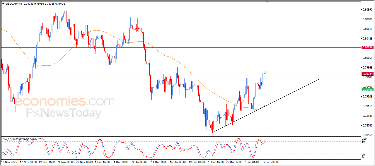 “USD/CHF Moves Toward Anticipated Target – Market Analysis 08-01-2026” 9