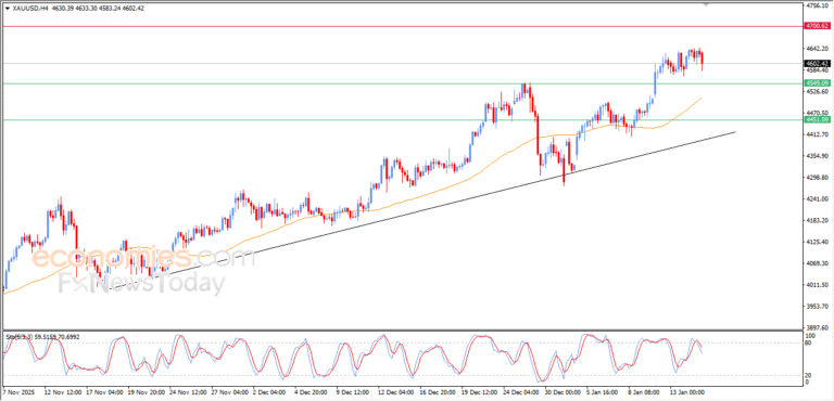“GBP/USD works to shake off oversold levels – Analysis – 16/01/2026” 9